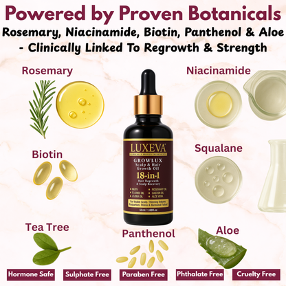 GROWLUX Hair Growth & Scalp Ritual Set