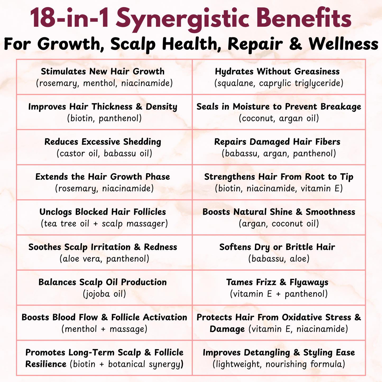 GROWLUX Hair Growth & Scalp Ritual Set