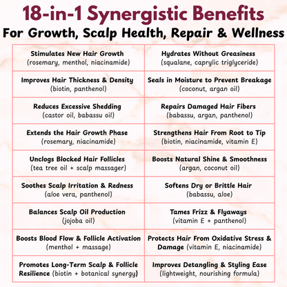 GROWLUX Hair Growth & Scalp Ritual Set