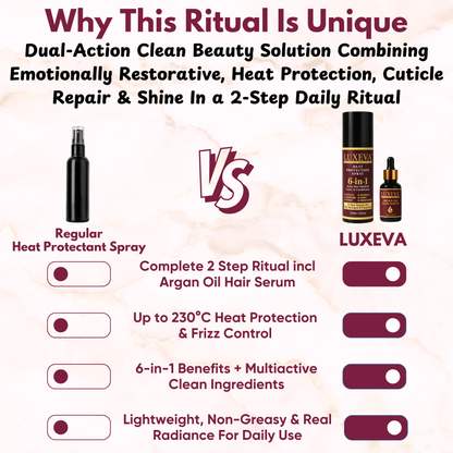 Argan Oil Heat Protection & Shine Repair Set