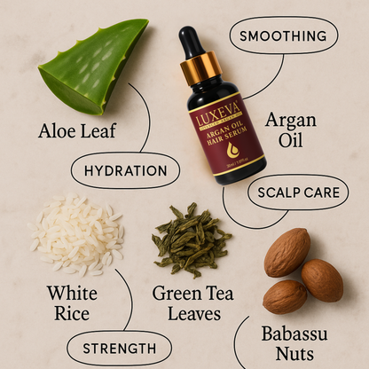 Argan Oil Heat Protection & Shine Repair Set