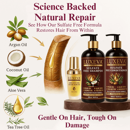 LUXEVA Argan Oil Sulfate Free Shampoo, Conditioner and Argan Oil Serum Set. How it works